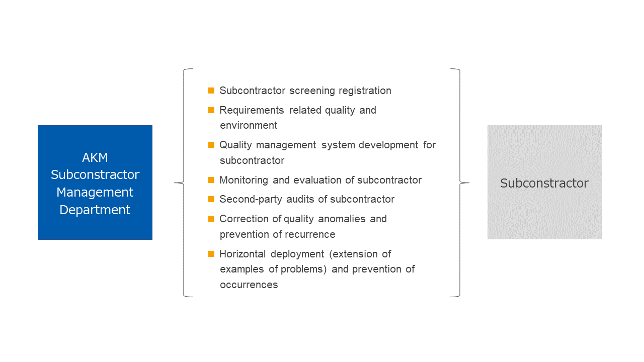 The AKM Group's activities in managing outsourcing contractors