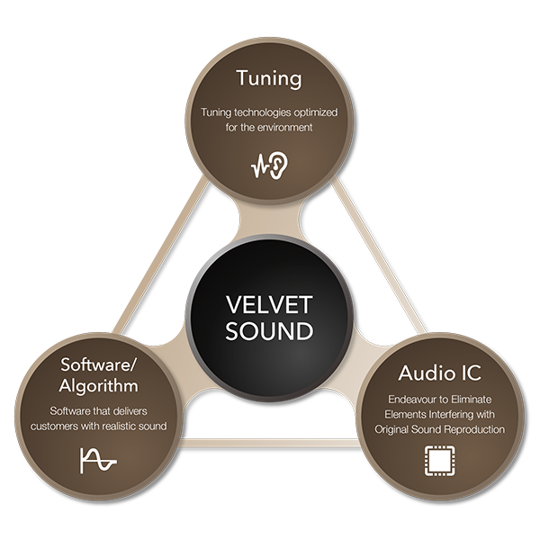 VELVET SOUND
