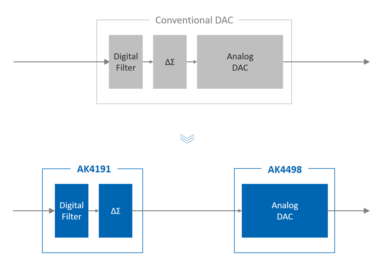 Audio schematic