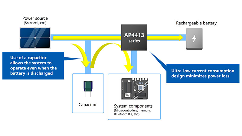 Fig. 2 - AP4413 PMIC: System configuration example