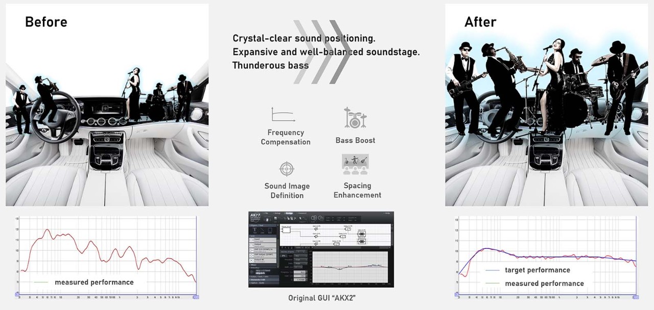 Acoustic Design Solution | Solutions | Audio & Voice DSPs | Products ...