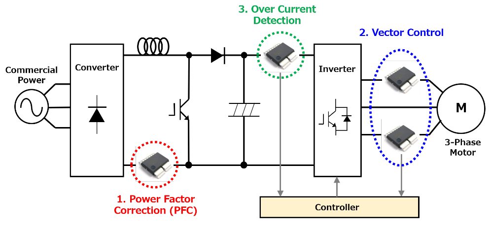 AC servo / General Inverter (Drives) for Industry