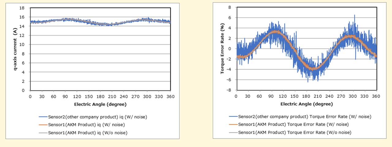 Figure 4. Simulation calculation results