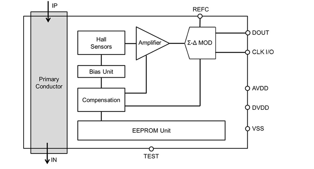 CQ36 Series Block Diagram