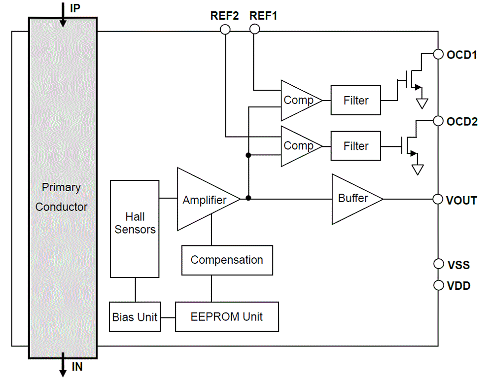 CZ3A Series Block Diagram
