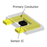 Types and Characteristics of Current Sensors