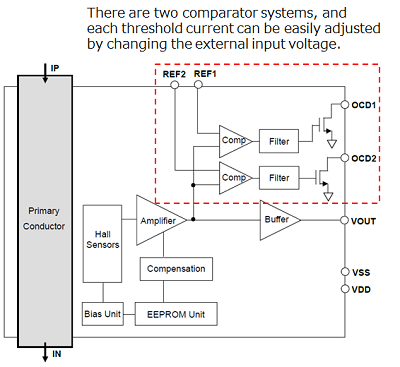 Figure.5 Block diagram of CZ-3A series