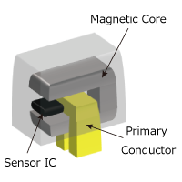 Schematic Diagram of Cored Current Sensors