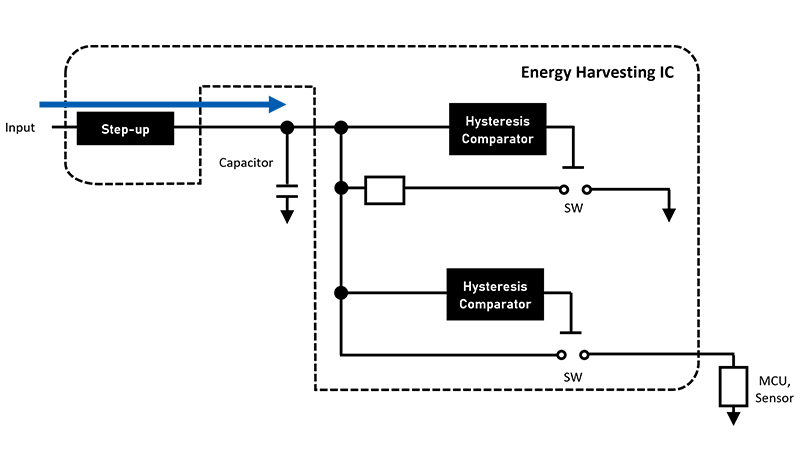 Monitoring a voltage boosted by using a comparator