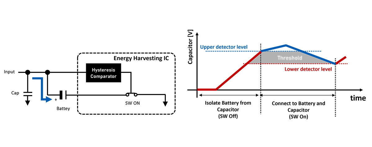 A system can be started by changing a small-capacity capacitor in a short time, and then the secondary battery is charged.
