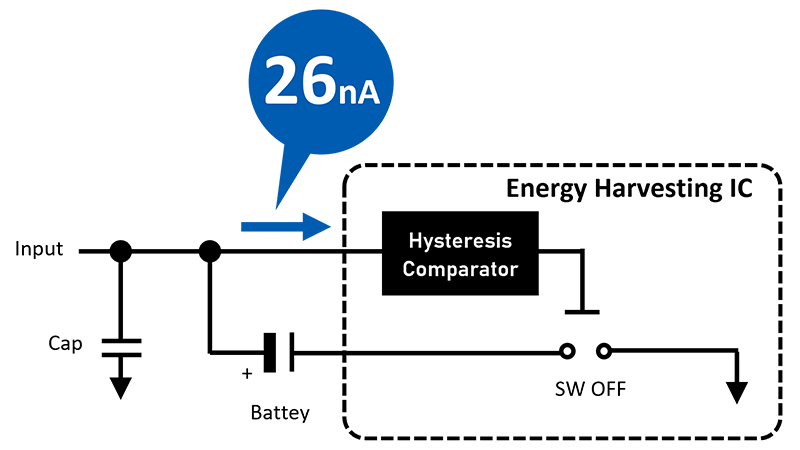 Charge/discharge control (SW Control) with only 26nA of the collected energy