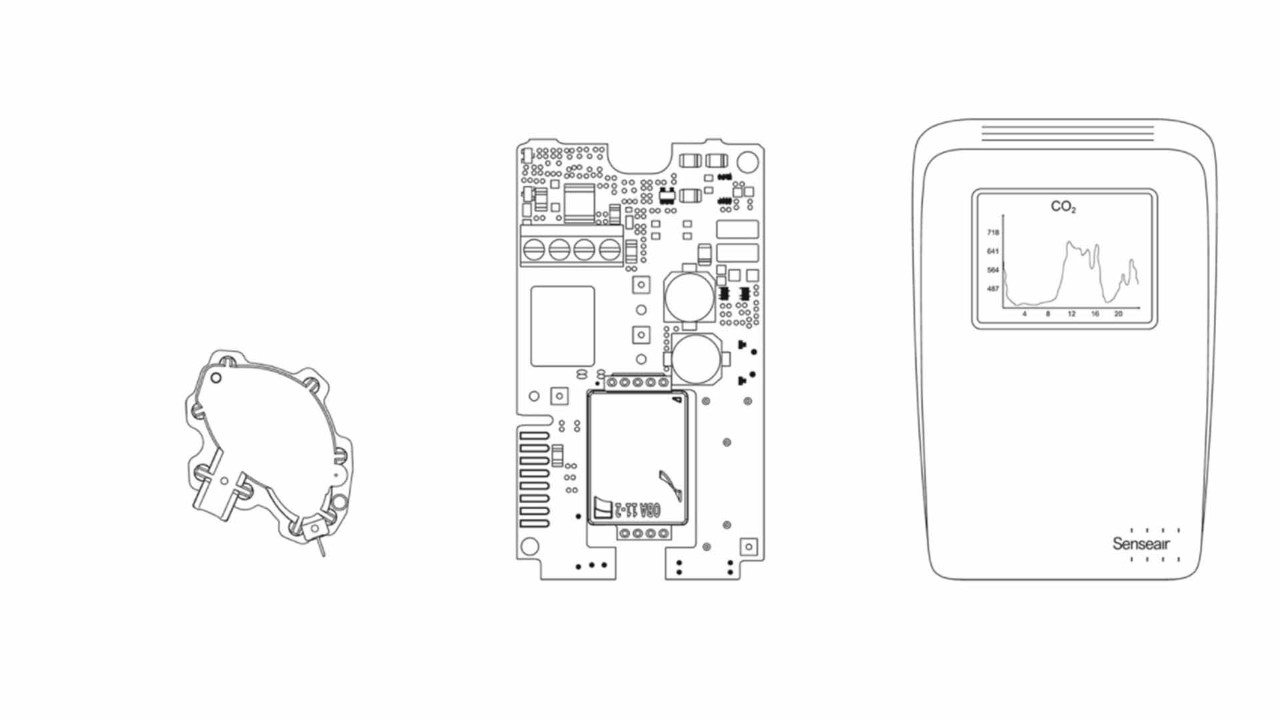 Gas sensor types and mechanisms