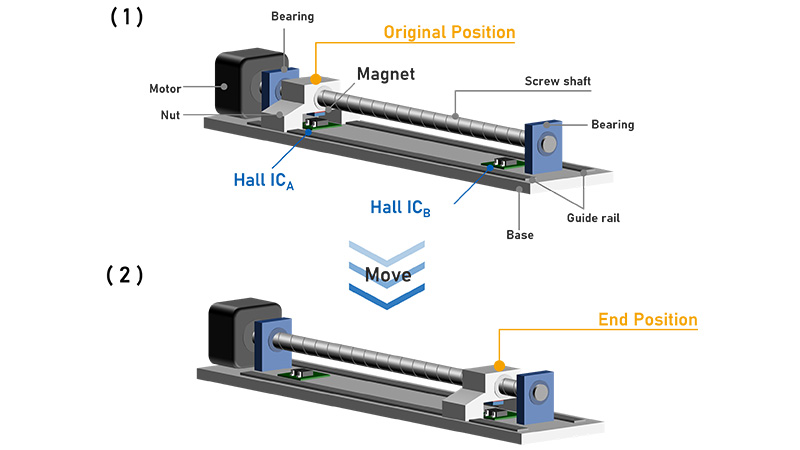 Figure 1a. Ball screw example