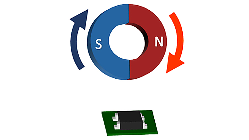 Figure 4a. Example of arrangement of latch type Hall IC and magnet