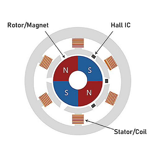 #09 Latch type hall IC