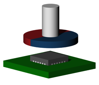 Rotation Angle Sensors