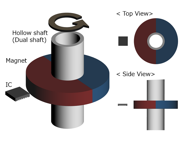 Off-Axis Configuration