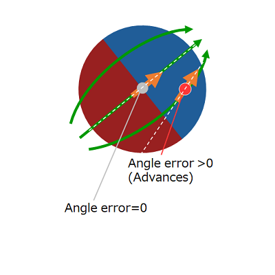 θ = 45°