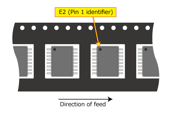 Packing classification index: E2