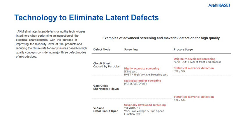 Technology to eliminate latent defects